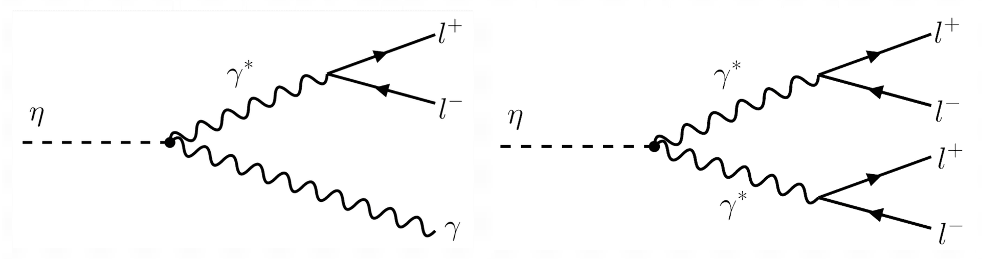 Feynman diagrams of eta decays