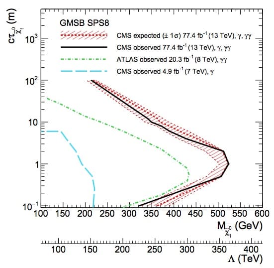 Exclusion plots