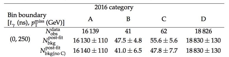 Observed yields in data